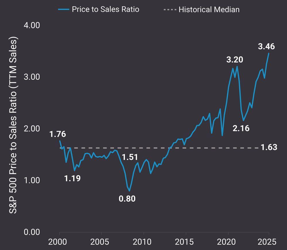 Market's Expensive Taste